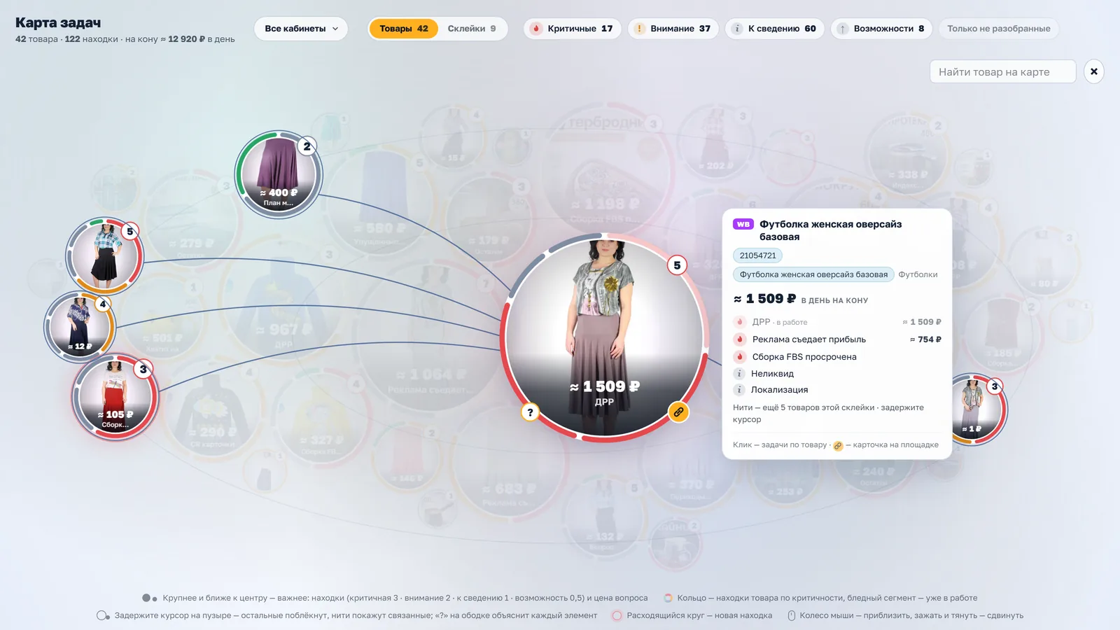 Карта задач: товары пузырями, размер по числу находок и цене вопроса, важные в центре